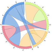 Synteny Browser